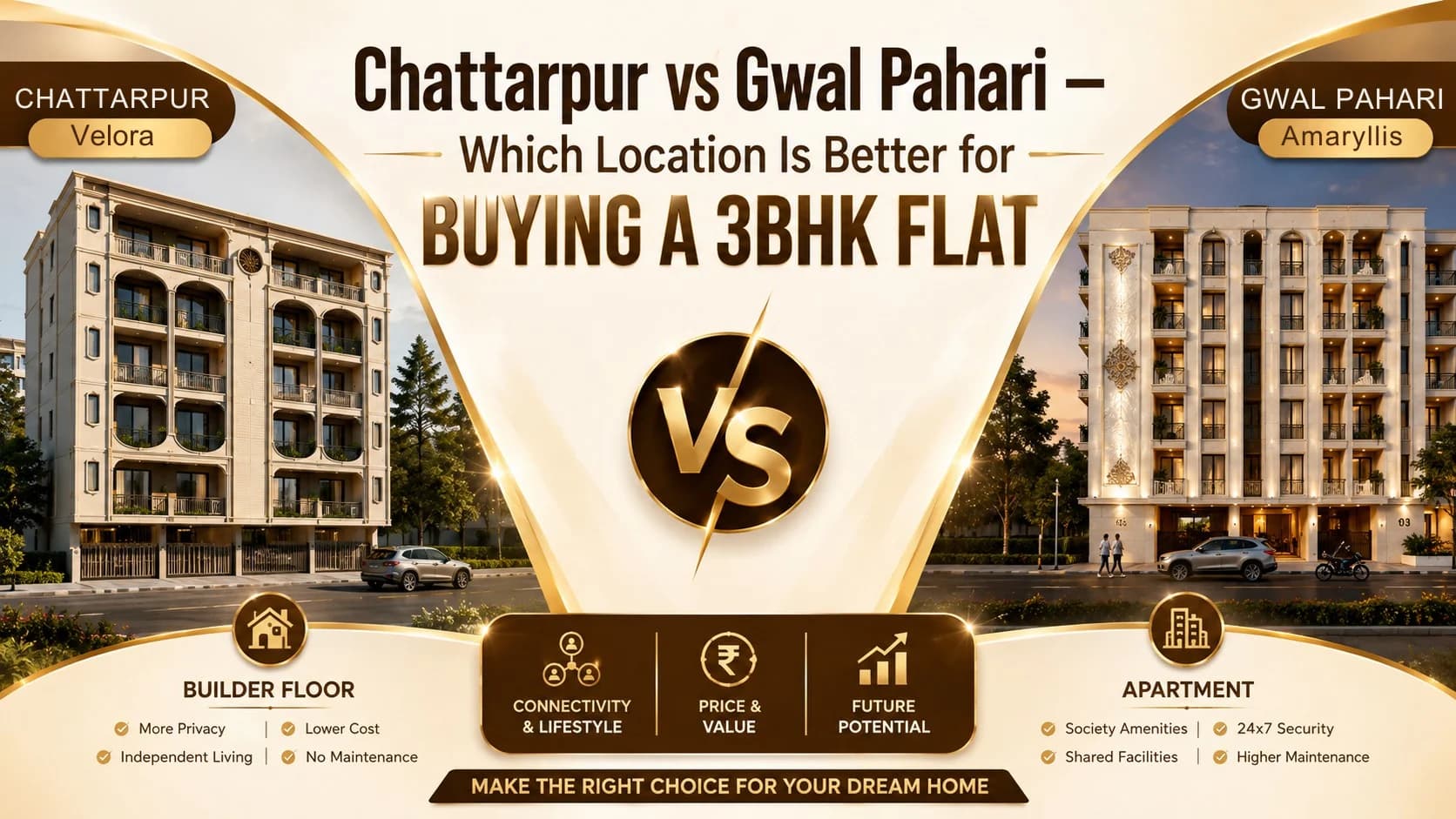 Chattarpur vs Gwal Pahari — Which Location Is Better for Buying a Flat in 2026?